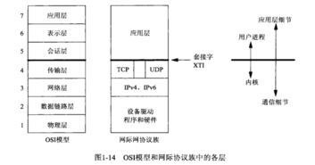 C#網絡通信基礎入門 核心概念與實踐起點