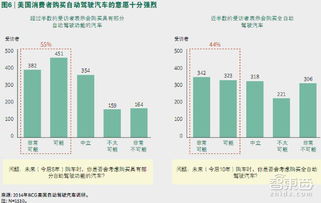 自動(dòng)駕駛車要上路，最大攔路虎原來(lái)是它